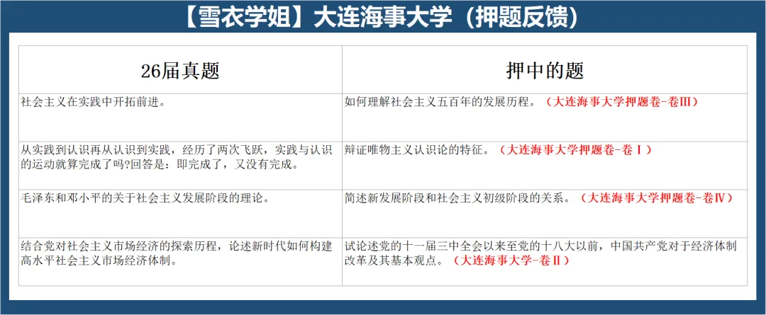 大连海事大学26马理论考研真题分析:内容分析、答题思路、备考策略 第4张