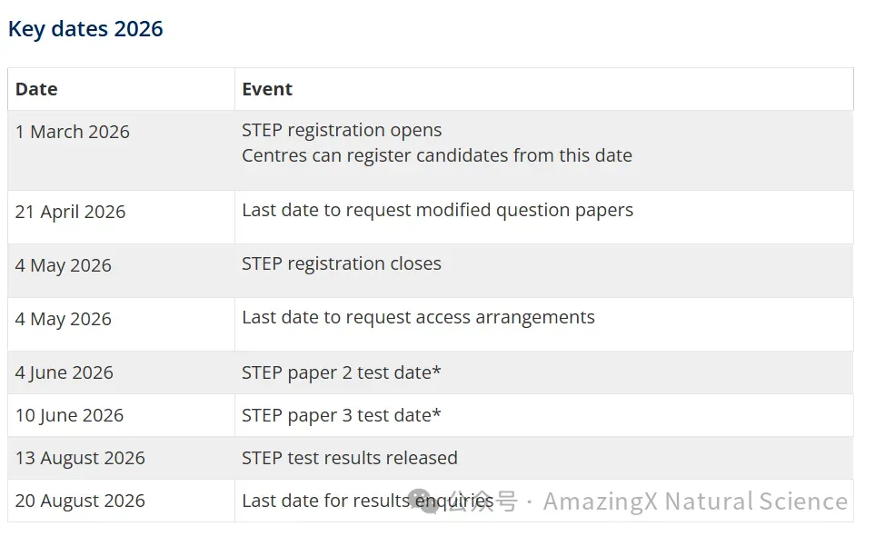 【内附真题】备考火热进行中!2026 STEP最全报考指南|剑桥G5数学笔试,最全备考干货+注意事项 第10张