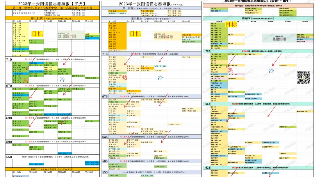 傻瓜式学会中考填报志愿方法 第4张 傻瓜式学会中考填报志愿方法 第4张