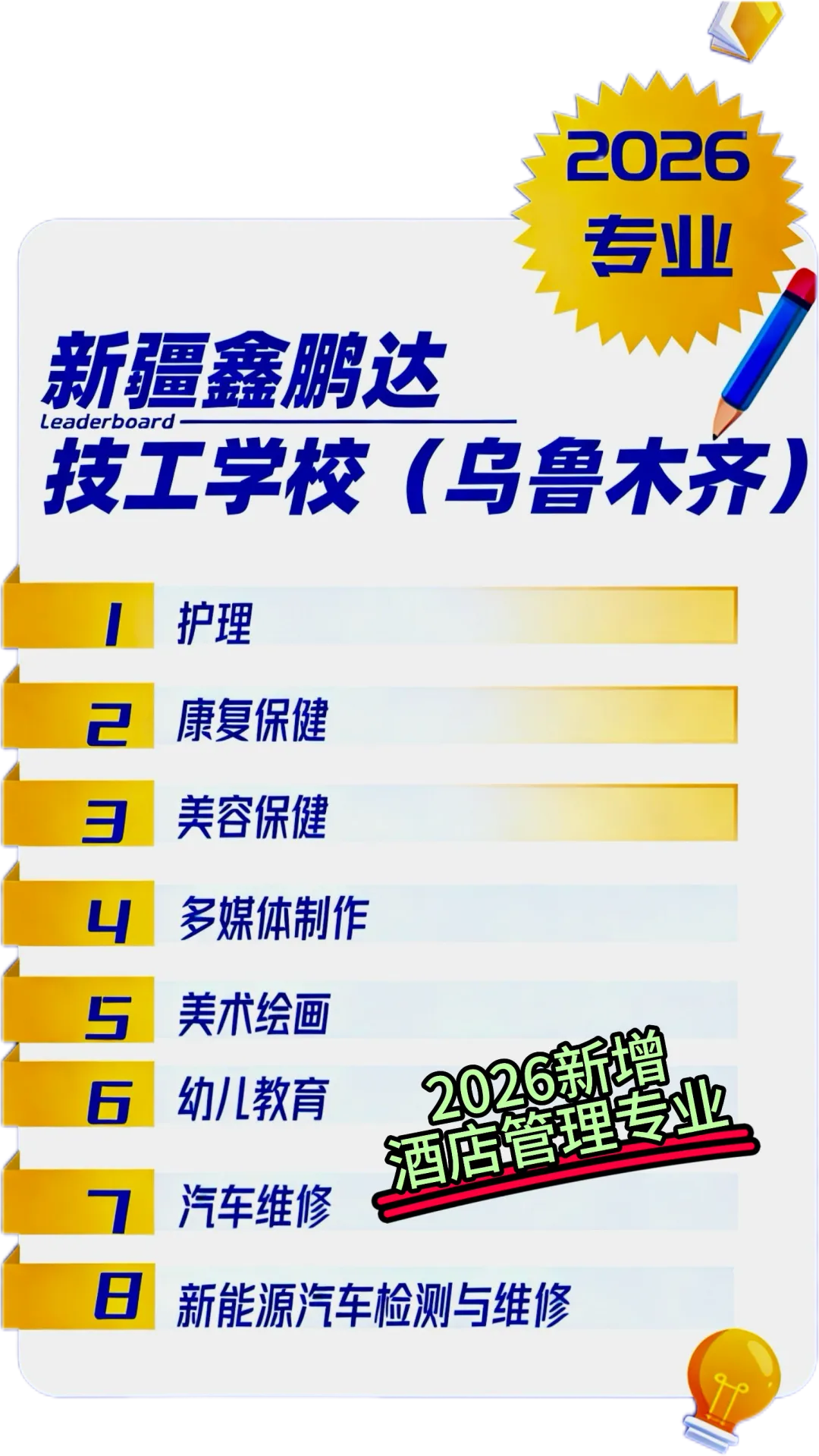 中考500分以下别乱选!2026新疆热门专业排名,就业升学双稳,低分也能逆袭 第8张