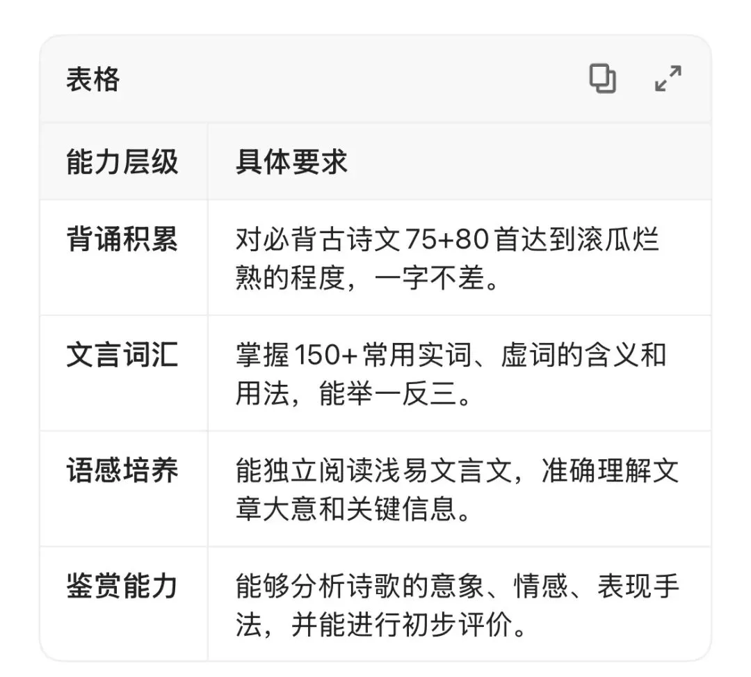 小初衔接逆向思考:基于中考要求的六大核心能力构建 第1张