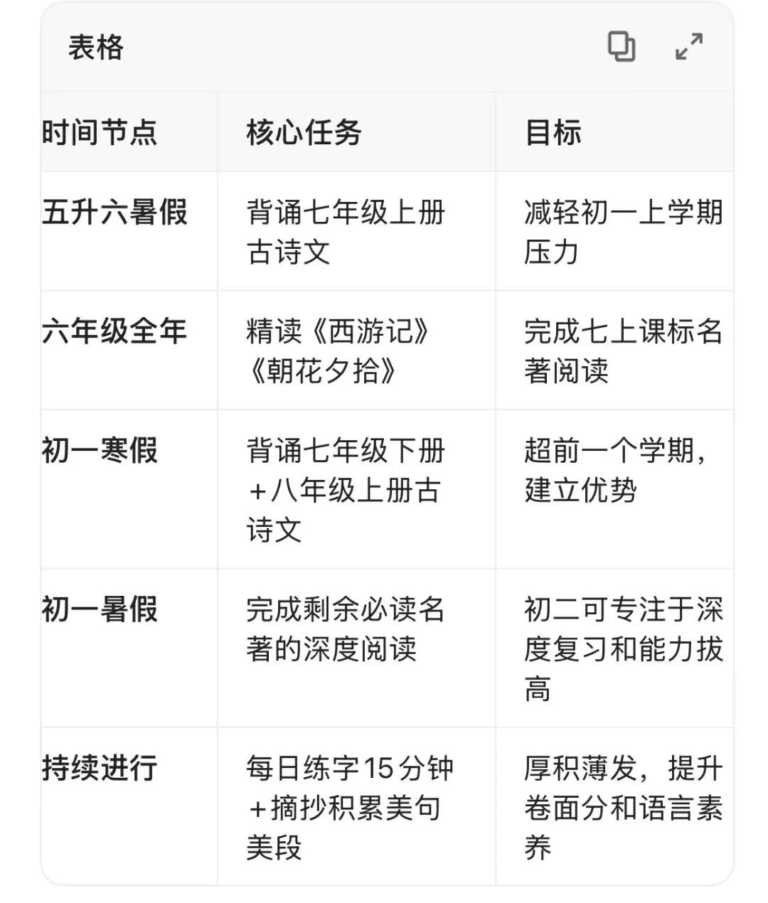 小初衔接逆向思考:基于中考要求的六大核心能力构建 第2张