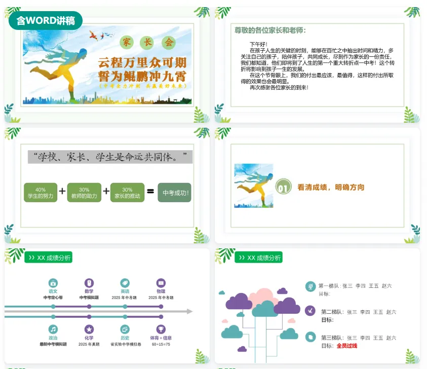 【初三】中考家长会《云程万里众可期,誓为鲲鹏冲九霄》 第2张