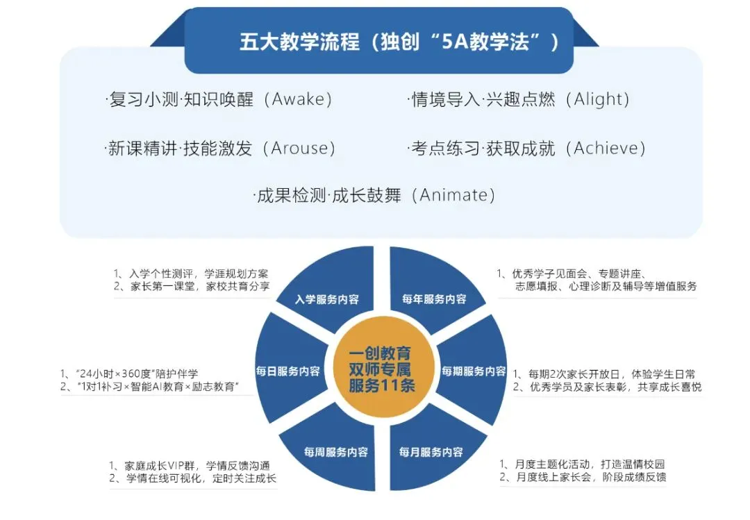 中考升学早谋划,家长必看:孩子不走传统升学路,职教高考值得选吗? 第4张