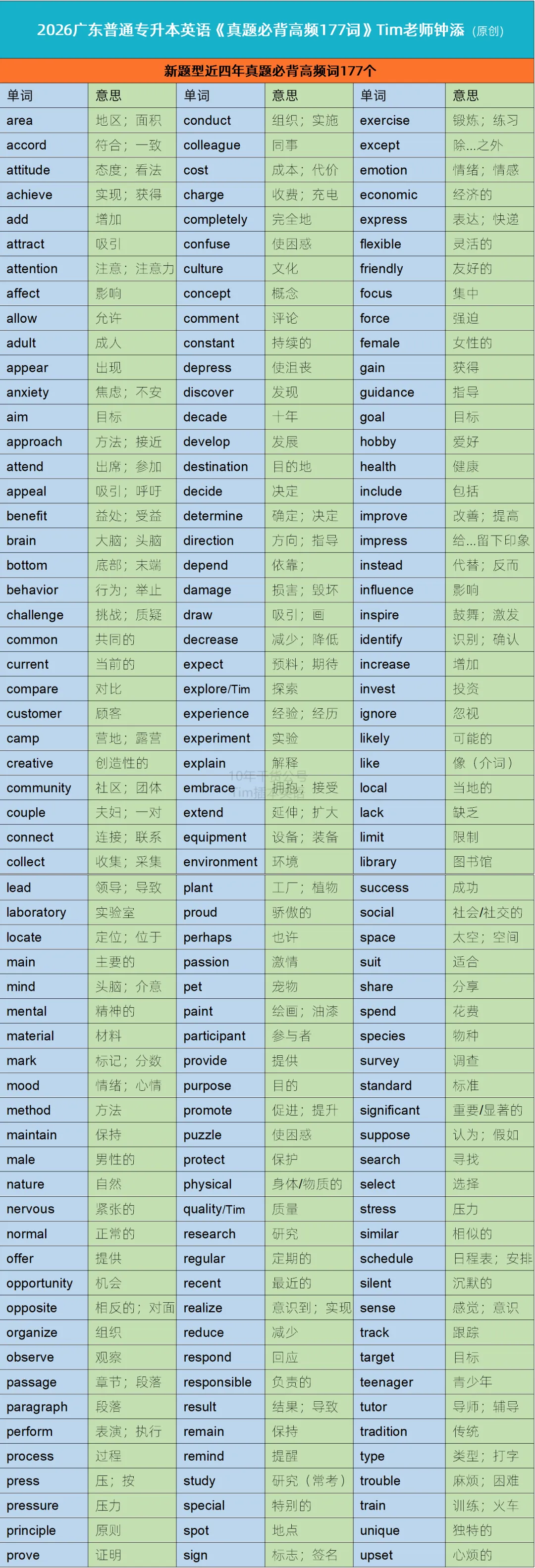 近10年插本超爱考的单词,真题+阅读+完形+语法填空,花10分钟拿下! 第5张