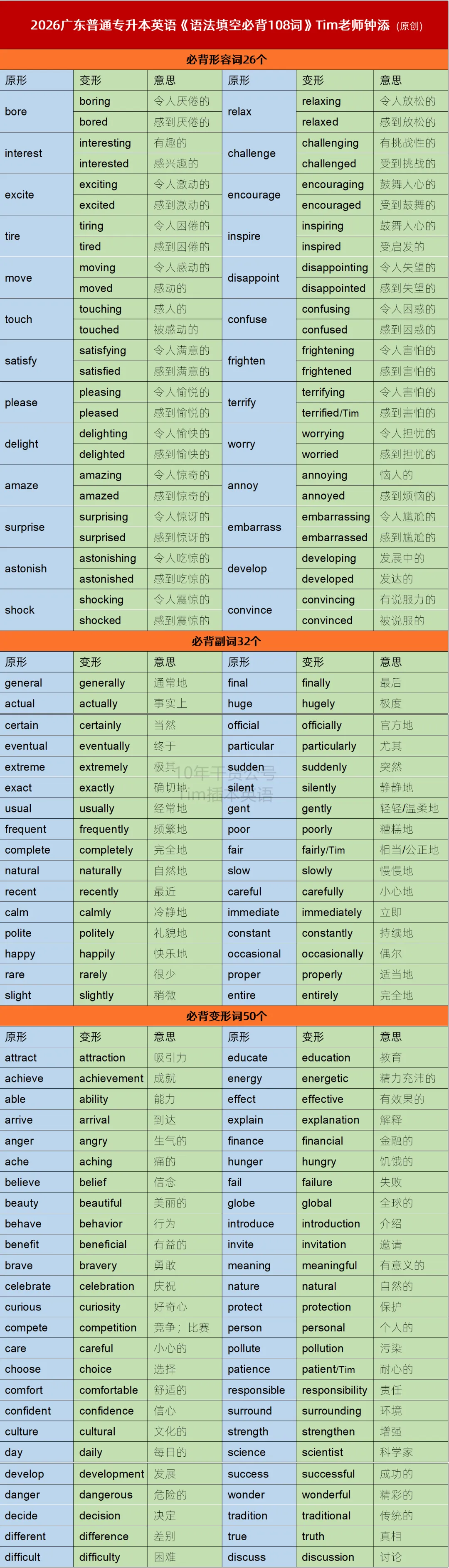 近10年插本超爱考的单词,真题+阅读+完形+语法填空,花10分钟拿下! 第6张