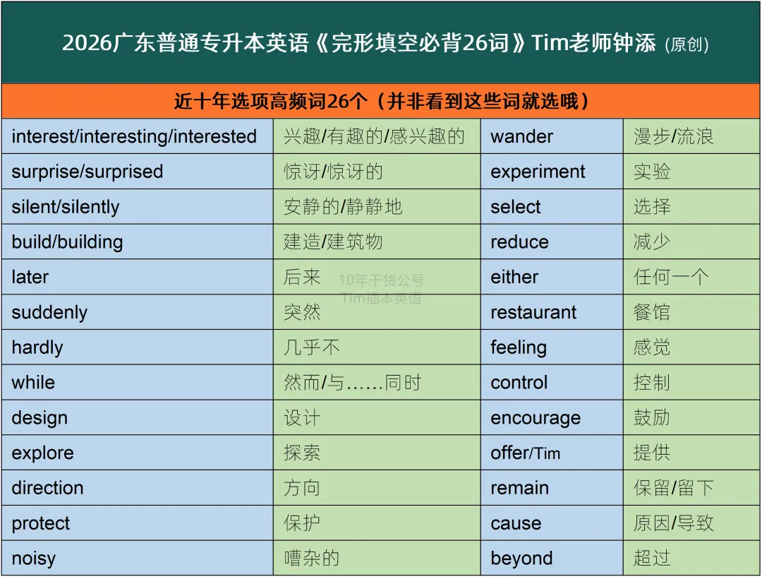 近10年插本超爱考的单词,真题+阅读+完形+语法填空,花10分钟拿下! 第8张
