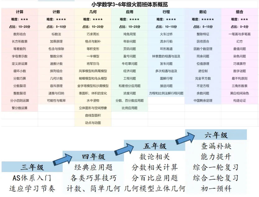 为啥说新中考改革后...不学小奥的娃真要吃大亏! 第1张