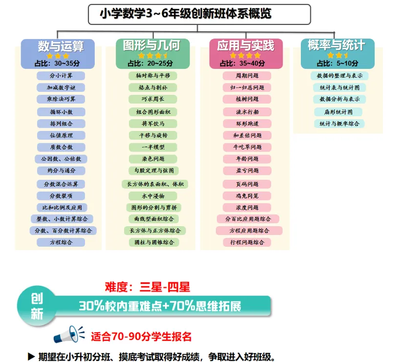 为啥说新中考改革后...不学小奥的娃真要吃大亏! 第2张