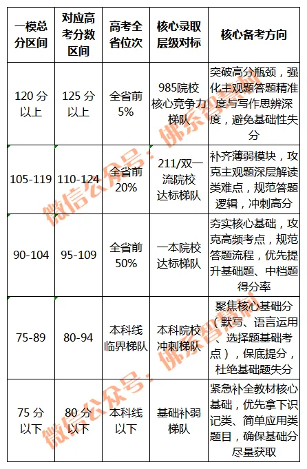 以模考换高考——语文试卷对标分析 第13张