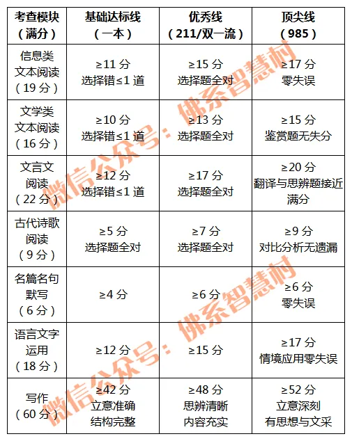 以模考换高考——语文试卷对标分析 第14张