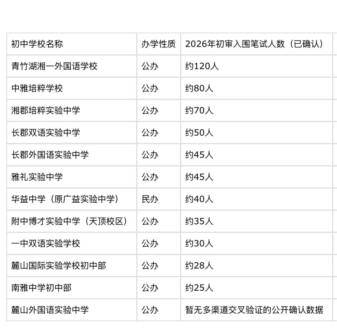 2026年长沙部分学校中考成绩渐露锋芒 第1张