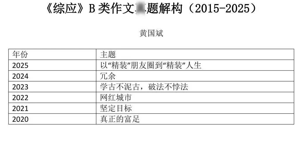 江西省事业单位《综应》BC 类作文真题解构 第1张