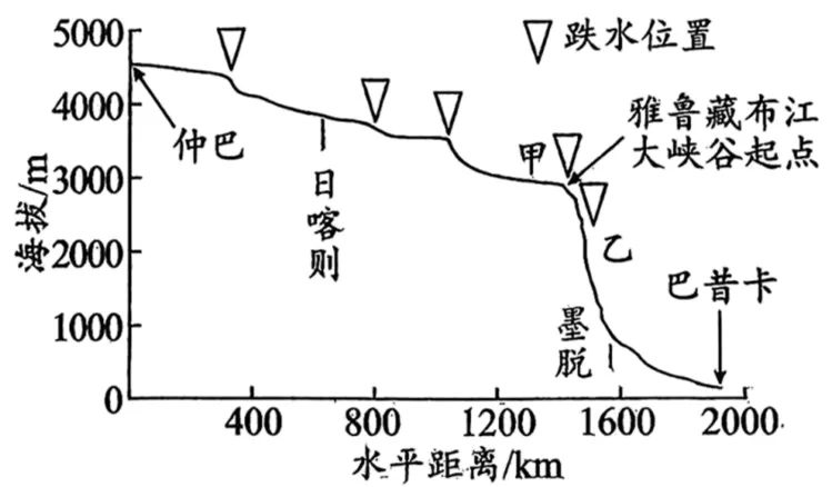 2026届湖南省永州市高考第二次模拟考试地理试题 第5张
