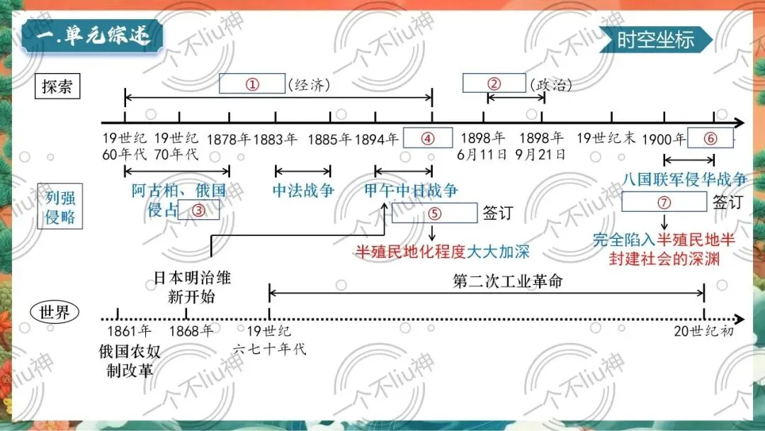 2026中考一轮-2近代化的早期探索与民族危机的加剧 第8张