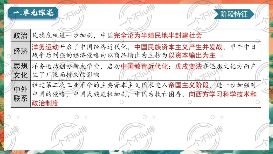 2026中考一轮-2近代化的早期探索与民族危机的加剧 第9张