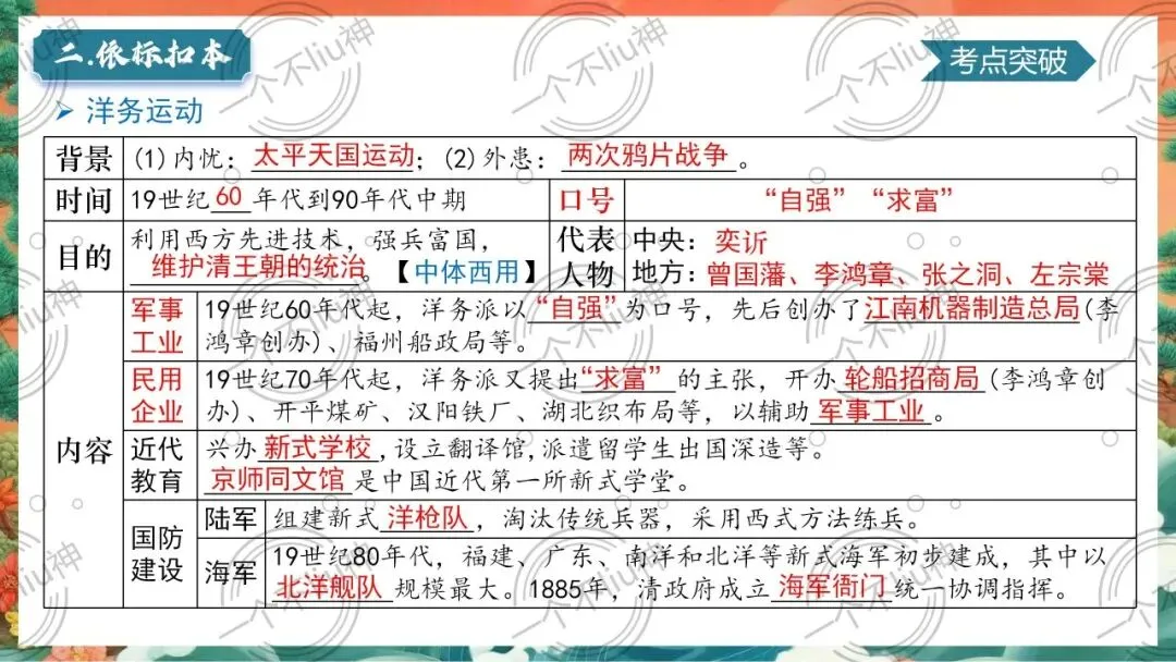 2026中考一轮-2近代化的早期探索与民族危机的加剧 第13张