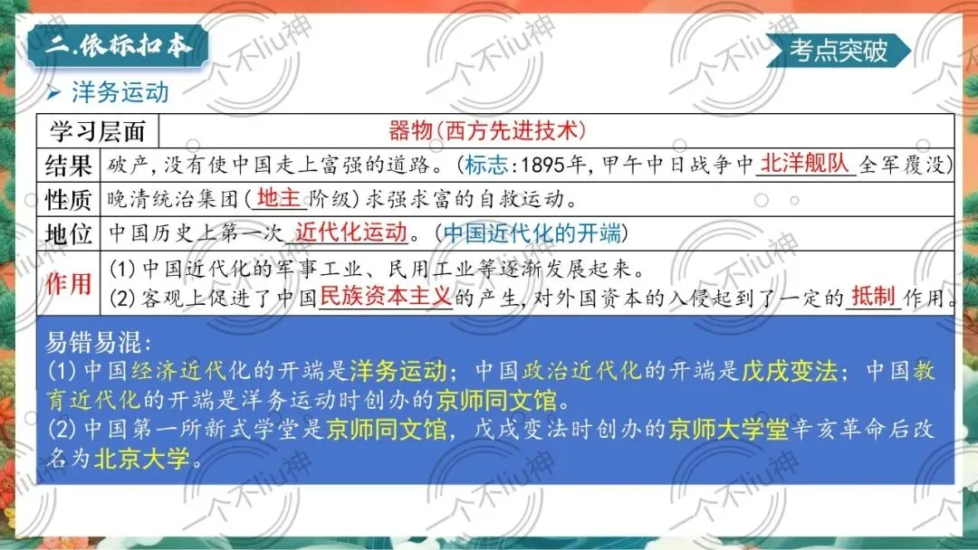 2026中考一轮-2近代化的早期探索与民族危机的加剧 第14张