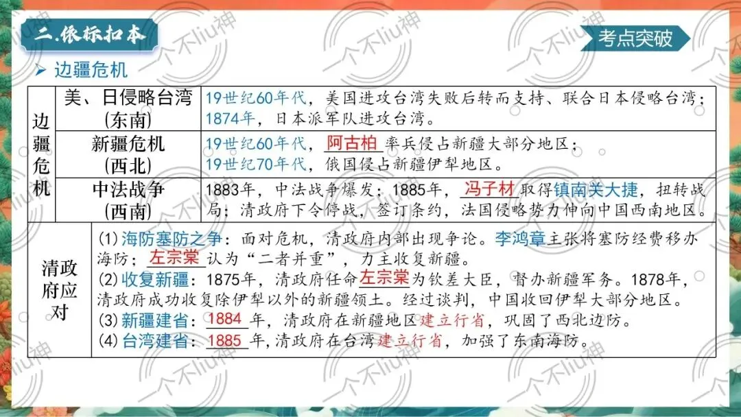 2026中考一轮-2近代化的早期探索与民族危机的加剧 第15张