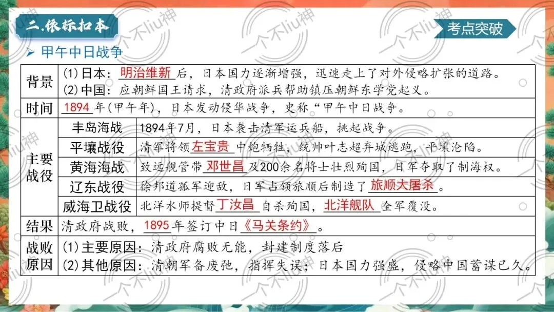 2026中考一轮-2近代化的早期探索与民族危机的加剧 第16张