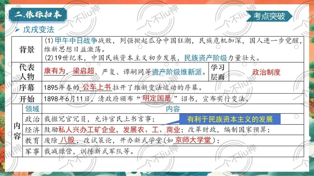 2026中考一轮-2近代化的早期探索与民族危机的加剧 第18张