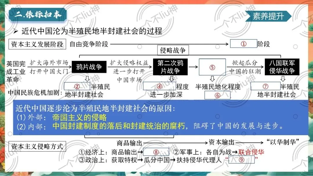 2026中考一轮-2近代化的早期探索与民族危机的加剧 第19张
