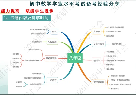 探中考命题之脉 寻数学备考之方 第18张