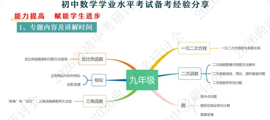探中考命题之脉 寻数学备考之方 第19张
