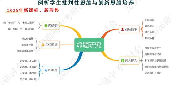 探中考命题之脉 寻数学备考之方 第20张