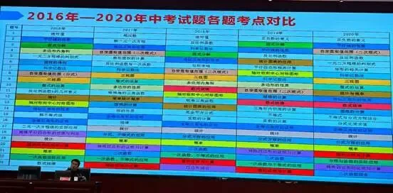 探中考命题之脉 寻数学备考之方 第22张