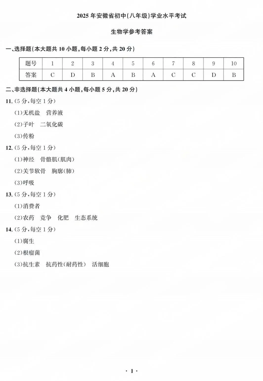 25年安徽省八年级地理生物学业水平考试试卷(含答案) 第17张