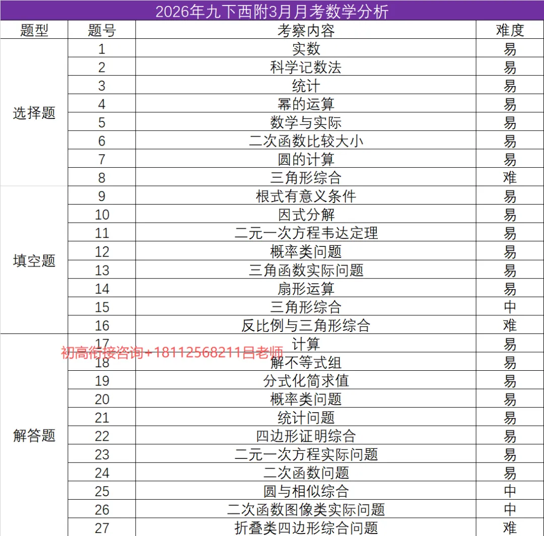 最新!苏州初中多校3月月考真题+解析汇总(附一模真题领取) 第14张 最新!苏州初中多校3月月考真题+解析汇总(附一模真题领取) 第14张
