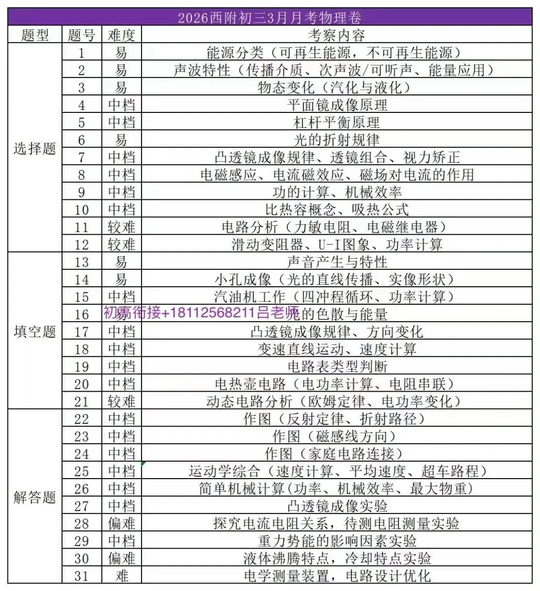 最新!苏州初中多校3月月考真题+解析汇总(附一模真题领取) 第15张 最新!苏州初中多校3月月考真题+解析汇总(附一模真题领取) 第15张