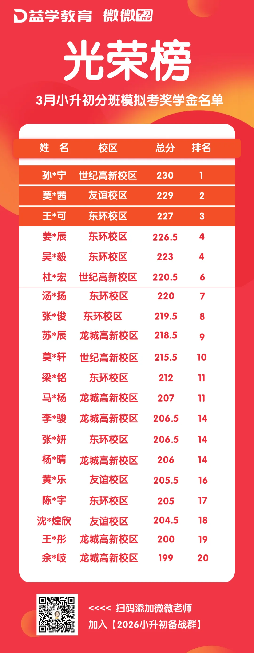 【成绩查询】3月小升初模拟考成绩出炉!精准定位,查缺补漏! 第28张