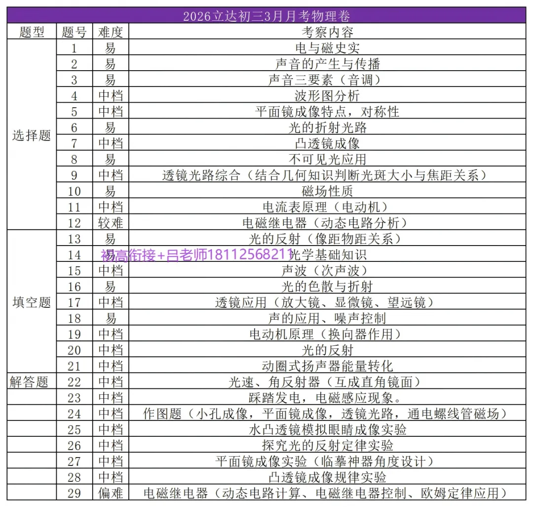 最新!苏州初中多校3月月考真题+解析汇总(附一模真题领取) 第17张 最新!苏州初中多校3月月考真题+解析汇总(附一模真题领取) 第17张