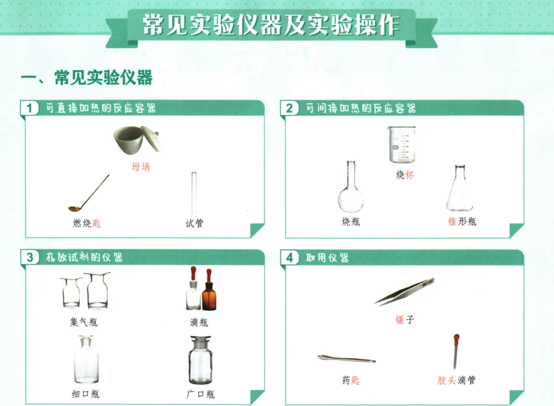 2026年中考化学之常见实验仪器及实验操作 第1张