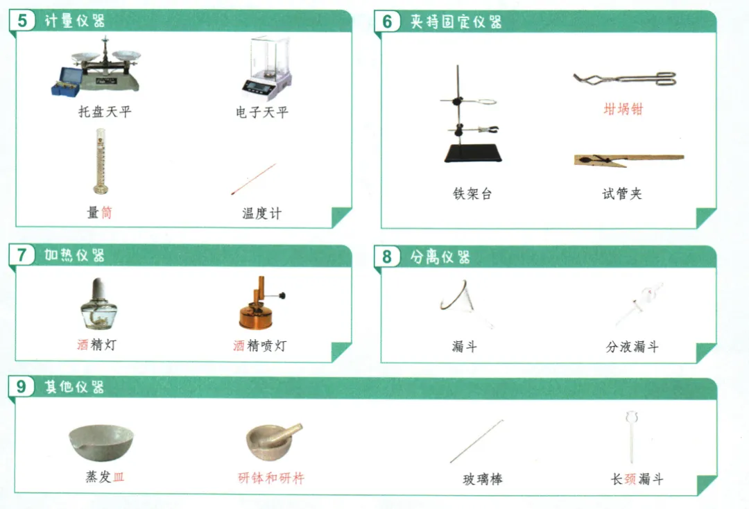 2026年中考化学之常见实验仪器及实验操作 第2张
