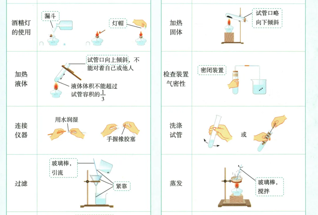 2026年中考化学之常见实验仪器及实验操作 第4张