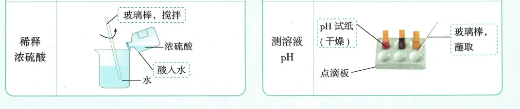 2026年中考化学之常见实验仪器及实验操作 第5张
