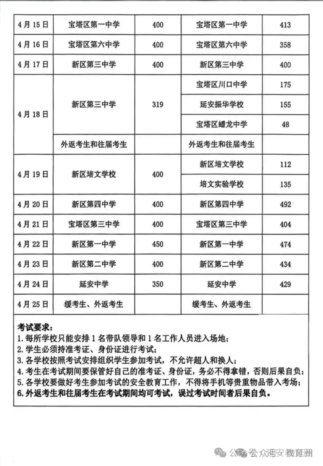 延安宝塔区中考体育考试时间地点公布 第3张