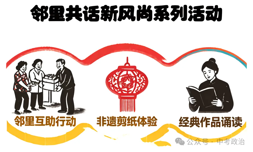 2026年中考道法二轮复习22个主题专练(五大模块-中华优秀传统文化教育) 第4张