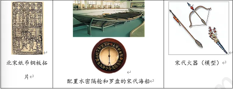 【每日一练566】深圳中考历史 第3张