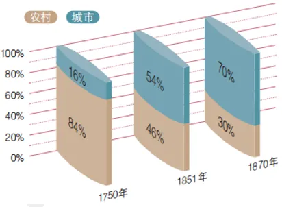 【每日一练566】深圳中考历史 第6张