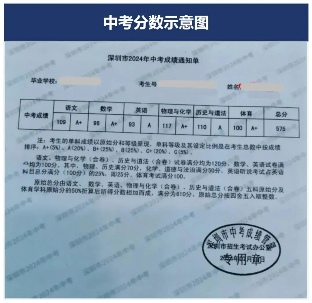期末考试后怎么估中考分?填报志愿的关键核心是什么? 第6张