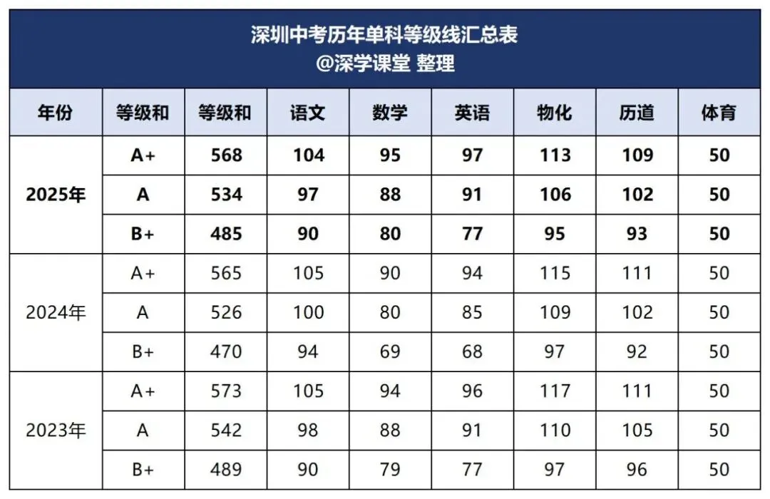 期末考试后怎么估中考分?填报志愿的关键核心是什么? 第7张