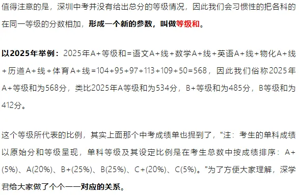 期末考试后怎么估中考分?填报志愿的关键核心是什么? 第8张