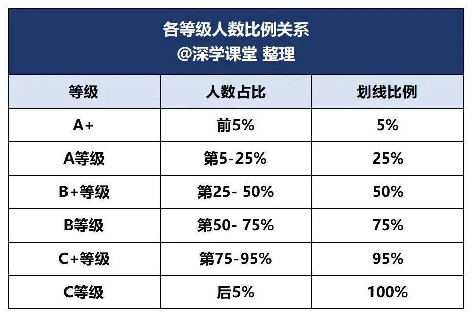 期末考试后怎么估中考分?填报志愿的关键核心是什么? 第9张
