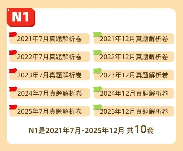 搞到啦!历年日语N1N2真题题库 第4张