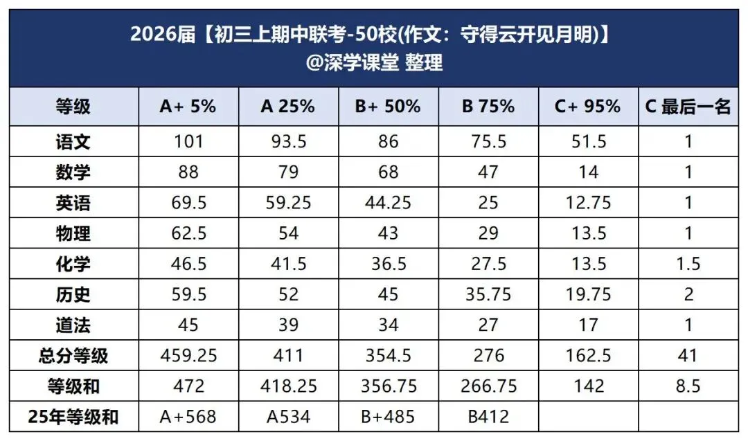 期末考试后怎么估中考分?填报志愿的关键核心是什么? 第19张