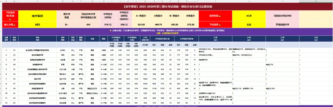 期末考试后怎么估中考分?填报志愿的关键核心是什么? 第23张